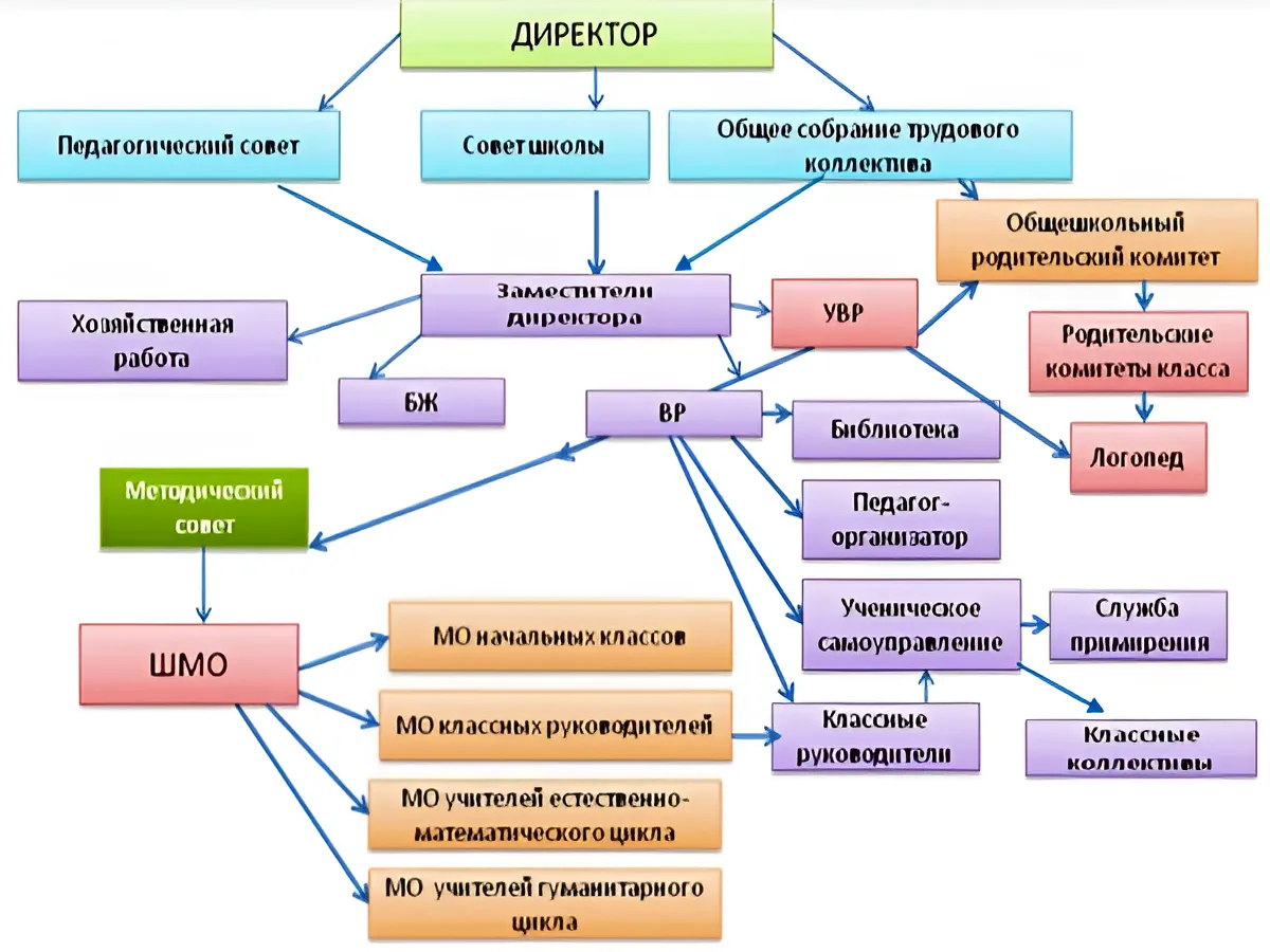 Изображения.